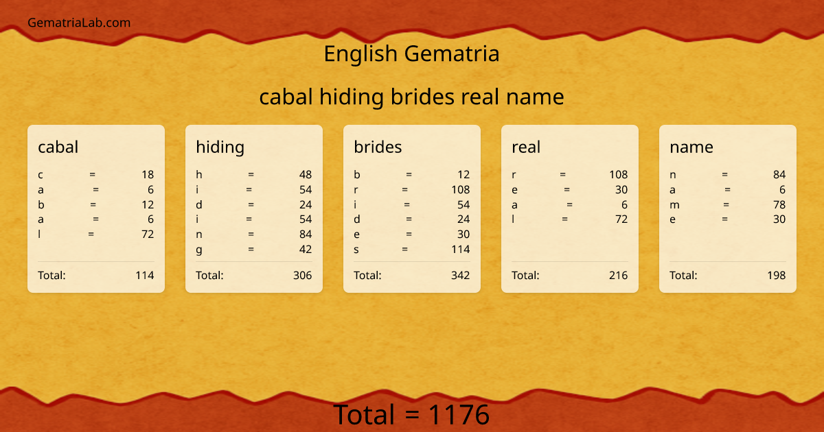 cabal hiding brides real name in english Gematria